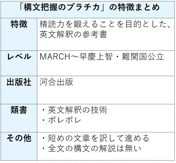 構文把握のプラチカの特徴まとめ表