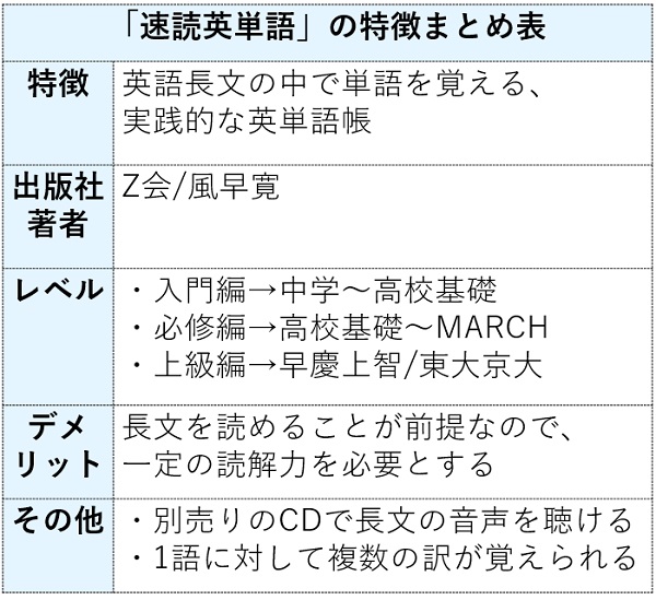 速読英単語の特徴まとめ表