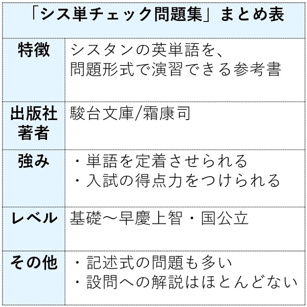 システム英単語チェック問題集の特徴まとめ表