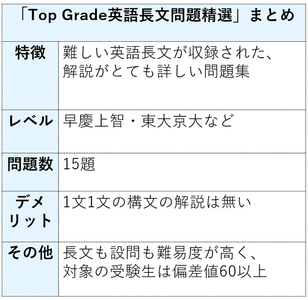 TopGrade英語長文問題精選まとめ